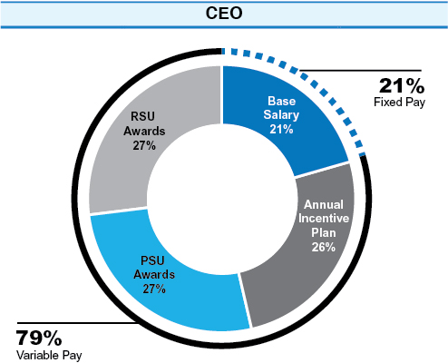 [MISSING IMAGE: tm2037373d1-pc_ceo4c.jpg]